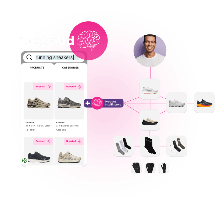 Visualisatie van product intelligence