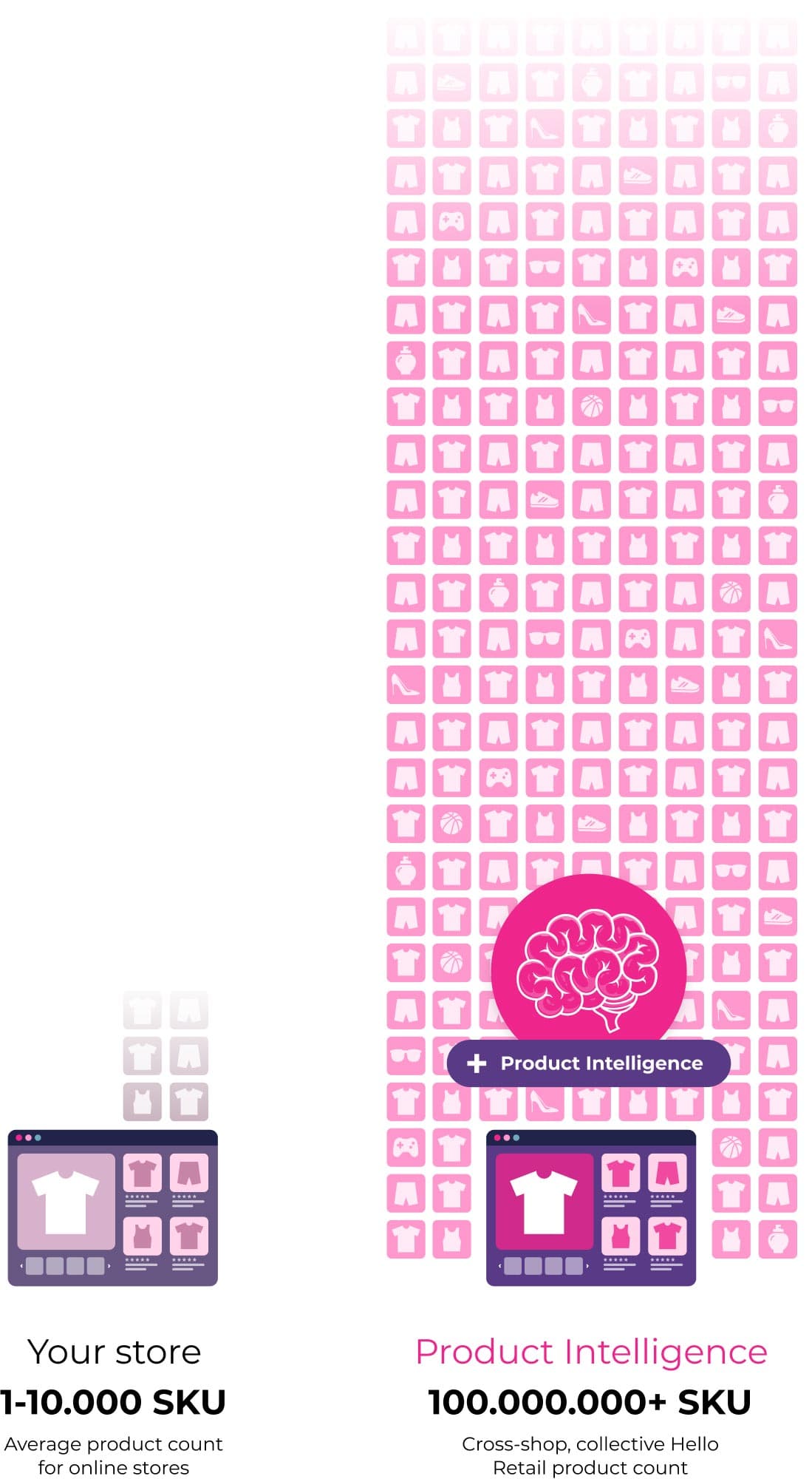 Productdata illustratie